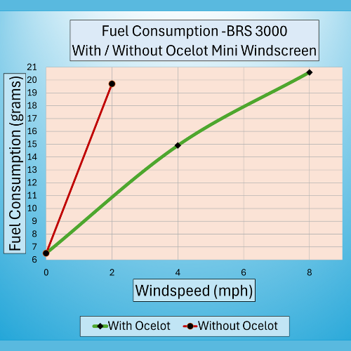 Ocelot Windscreen by Flat Cat Gear