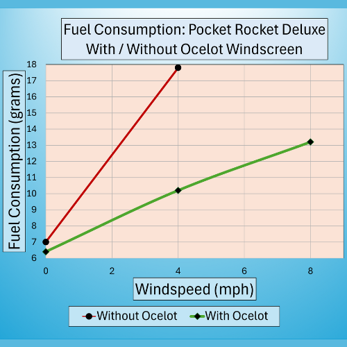 Ocelot Windscreen by Flat Cat Gear